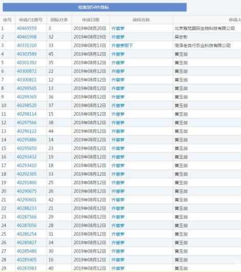 翻车乔碧萝大火，乔碧萝商标被抢注，本人发声将持续维权