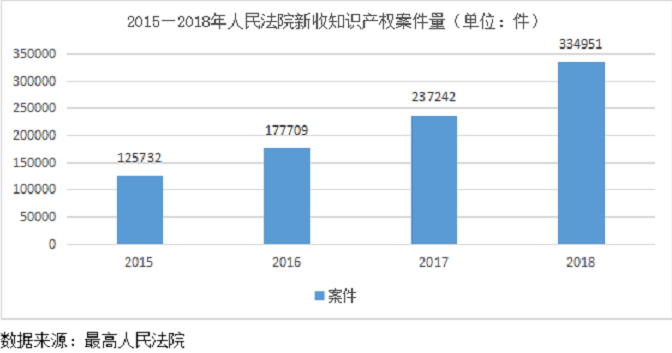 被吐槽的热播剧《精英律师》：知识产权法到底是什么？