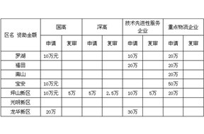 创新，助力企业转型升级--启动2014年国家高新技术企业申报活动