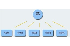 申请国家高新企业认定对公司的影响??！