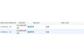多家企业竞争一个商标，高达1000万？——深圳商标注册