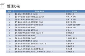 什么是信用修复？信用修复是如何定义的？