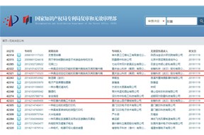 重庆金山“维权”竟引火烧身，6项专利被宣告无效