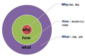 专利申请时技术交底书怎么撰写？写哪些内容？