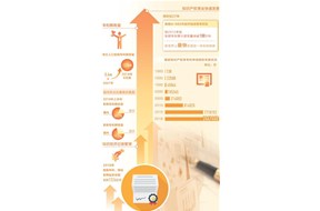 知识产权激活创新之源，为创新创造赋值