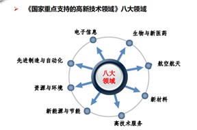2025年《国家重点支持的高新技术领域》大全